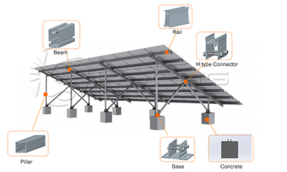 Sistema de montaje solar de tierra de aleación de aluminio de alta resistencia OEM